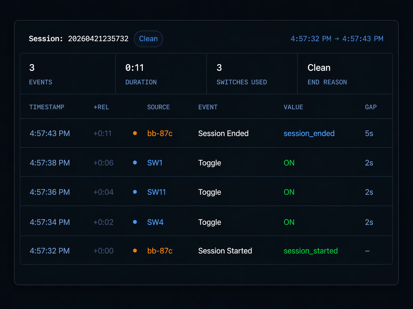 Sessions and event logs