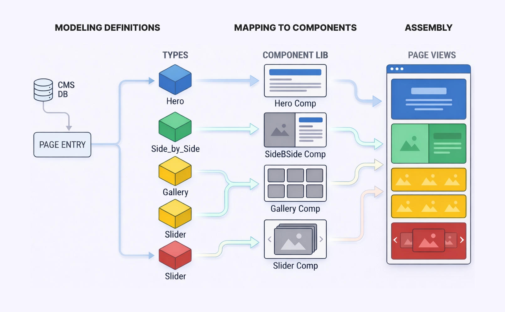 Mapping diagram